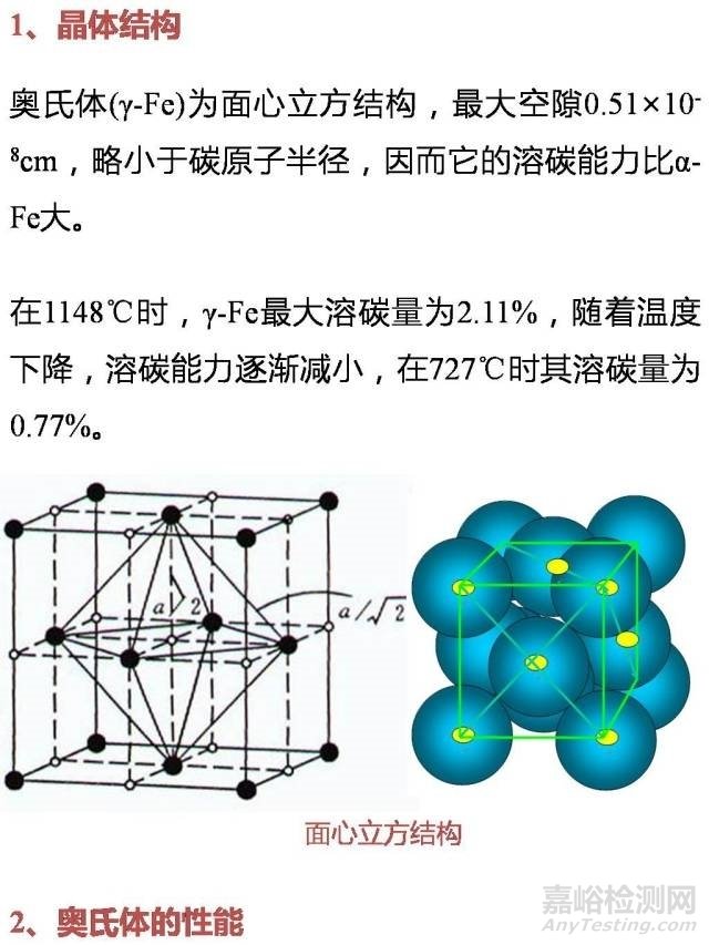 6张图带你了解奥氏体概念以及形成的影响因素