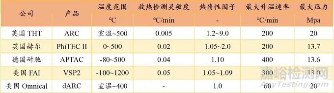 材料的热学性能及试验概述