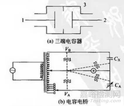 材料的热学性能及试验概述