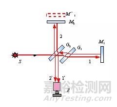 材料的热学性能及试验概述