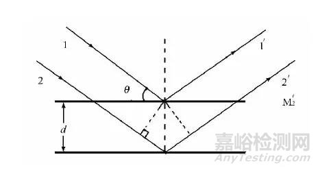 材料的热学性能及试验概述