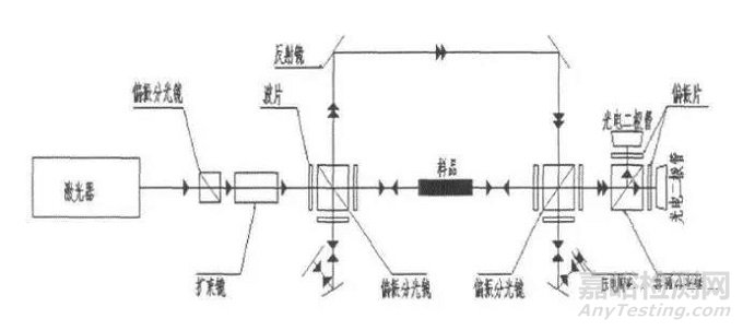 材料的热学性能及试验概述