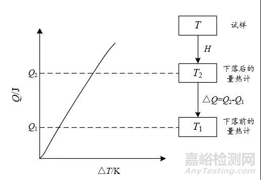 材料的热学性能及试验概述