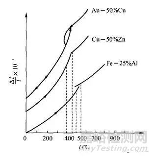 材料的热学性能及试验概述