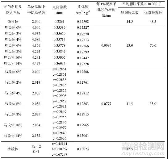 材料的热学性能及试验概述