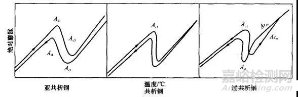 材料的热学性能及试验概述