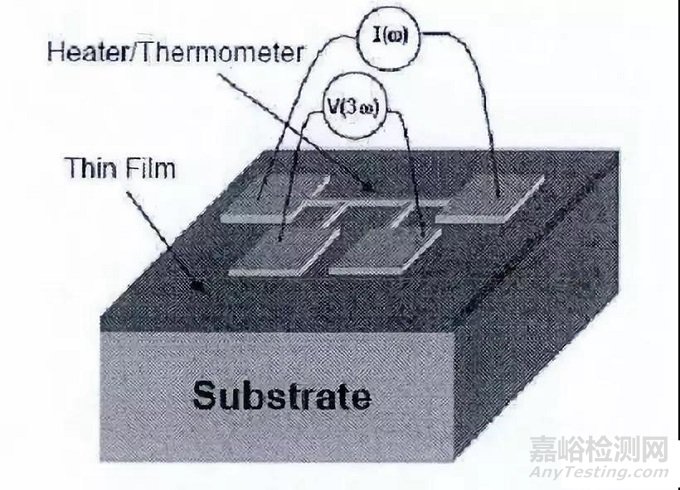 材料的热学性能及试验概述