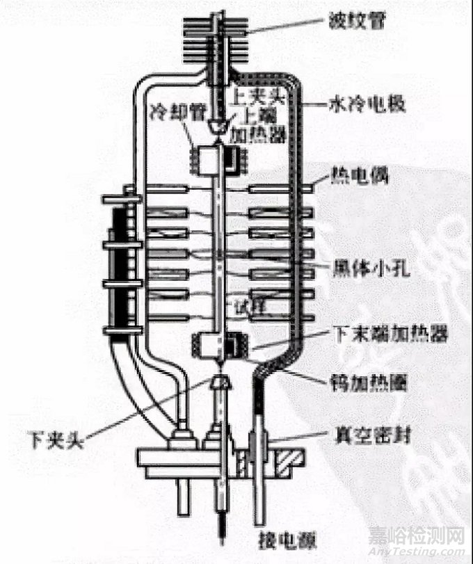 材料的热学性能及试验概述