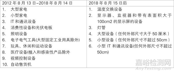 欧盟WEEE管控范围即将扩大到所有电子电气设备