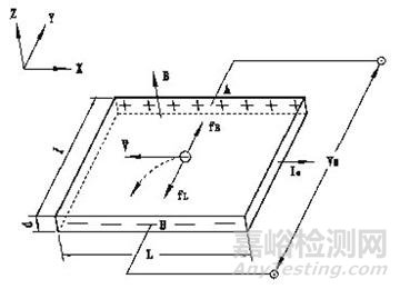 http://www.wlsyzx.ldu.edu.cn/zxwz/xiangmu/dianci/huoerxiaoying.files/image006.jpg