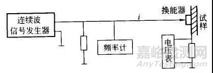 材料声学性能及其测试方法