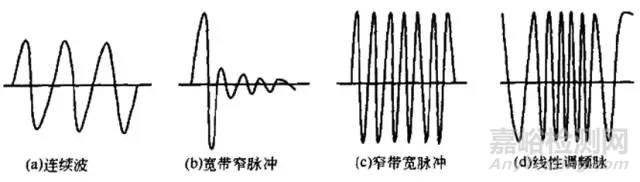 材料声学性能及其测试方法