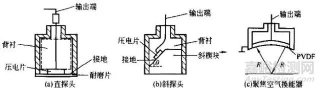 材料声学性能及其测试方法