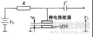 材料声学性能及其测试方法