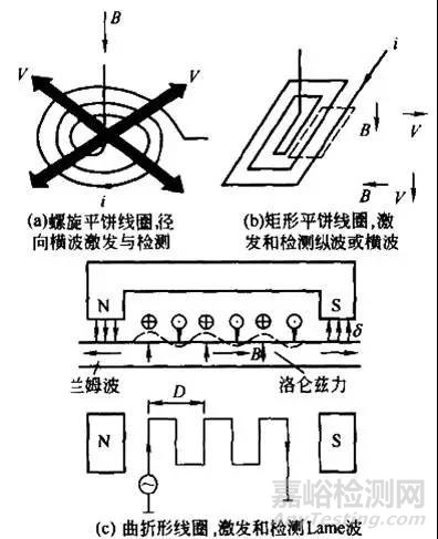 材料声学性能及其测试方法