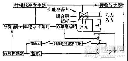 材料声学性能及其测试方法