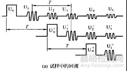 材料声学性能及其测试方法