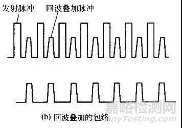 材料声学性能及其测试方法