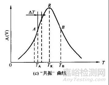 材料声学性能及其测试方法