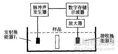 材料声学性能及其测试方法