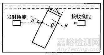 材料声学性能及其测试方法