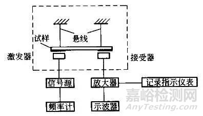 材料声学性能及其测试方法