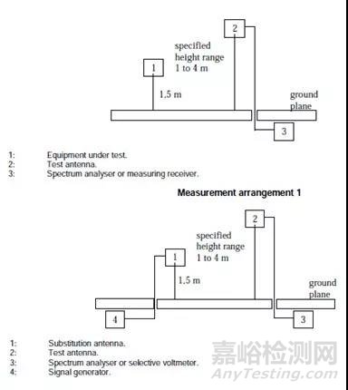 5.8GHz无线产品认证中常见的射频测试项目