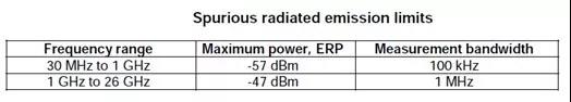 5.8GHz无线产品认证中常见的射频测试项目