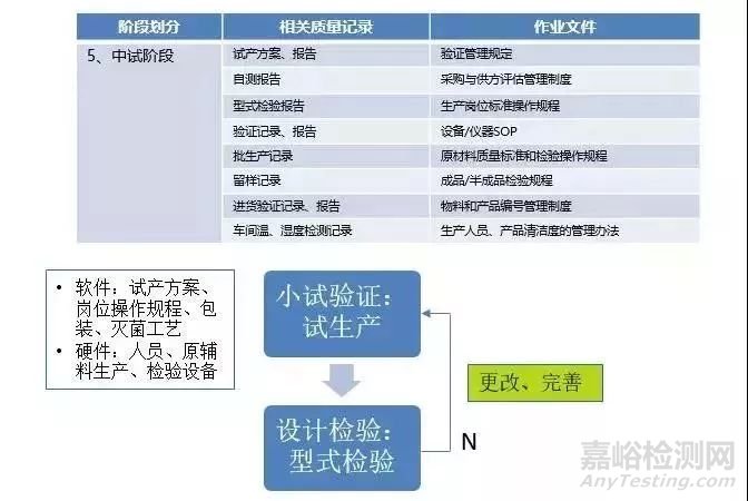 医疗器械从研发到上市的流程