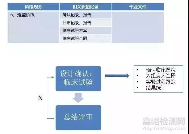 医疗器械从研发到上市的流程