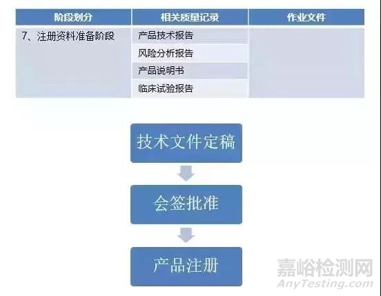 医疗器械从研发到上市的流程