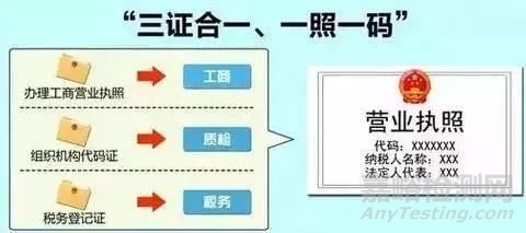 医疗器械从研发到上市的流程