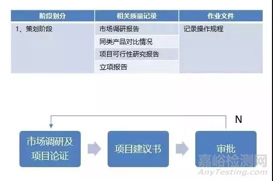 医疗器械从研发到上市的流程