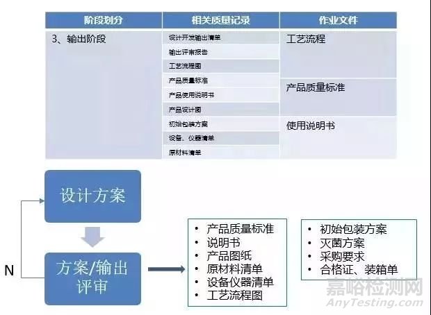 医疗器械从研发到上市的流程