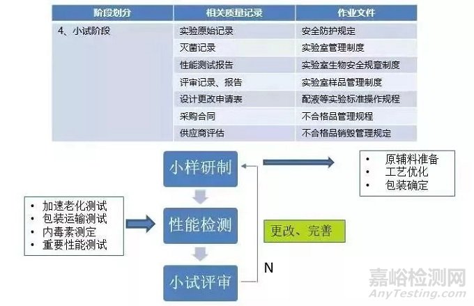 医疗器械从研发到上市的流程