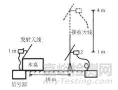 电磁兼容测试中试验桌对辐射骚扰测量的影响