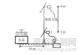 电磁兼容测试中试验桌对辐射骚扰测量的影响