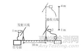 电磁兼容测试中试验桌对辐射骚扰测量的影响