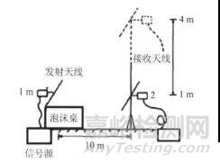 电磁兼容测试中试验桌对辐射骚扰测量的影响