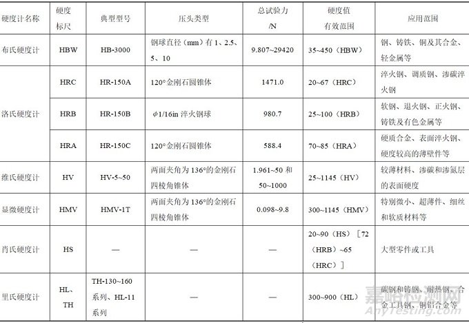 国内外齿轮热处理检测设备与仪器