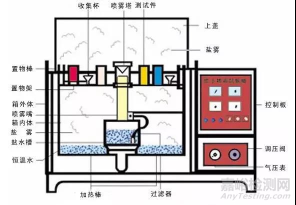 盐雾试小时与自然条件下时间换算