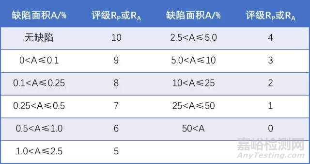 盐雾试小时与自然条件下时间换算