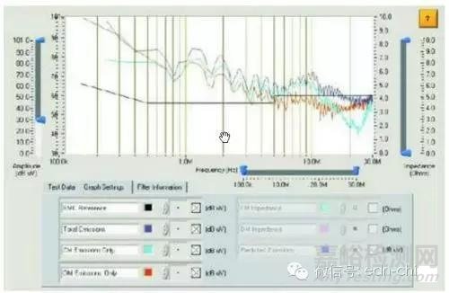 EMI滤波器设计中的干扰特性和阻抗特性