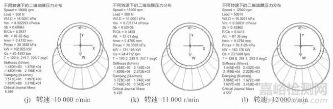 转速数对滑动轴承动力学系数影响研究