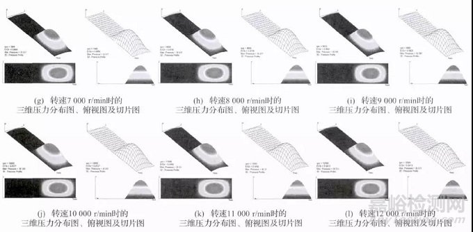 转速数对滑动轴承动力学系数影响研究