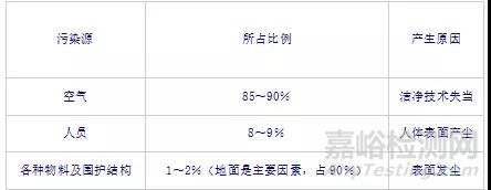 医疗器械洁净区地面那些事