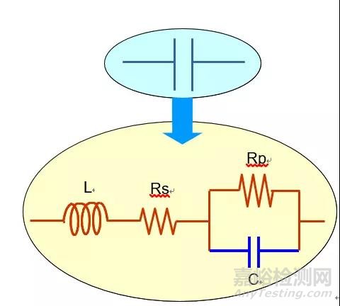 一文带你了解电容的Q值和D值