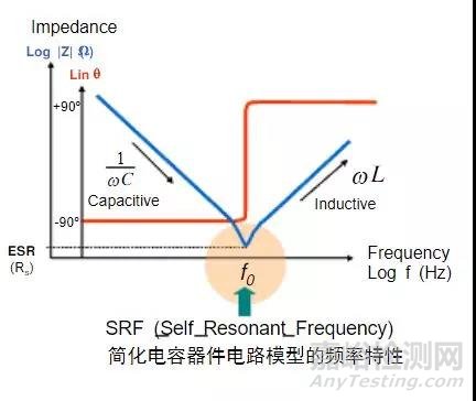 一文带你了解电容的Q值和D值