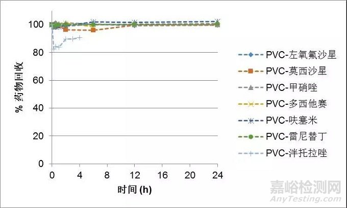 热塑性聚氨酯静脉输液器与药物的相容性研究