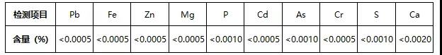 产品表面金属镀层成分检测分析方法探究